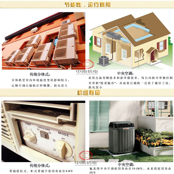中央空調和傳統空調的對比優勢有哪些