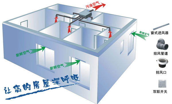 日立中央空調(diào)的新風機系統(tǒng)