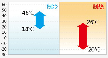 日立空調壓縮技術