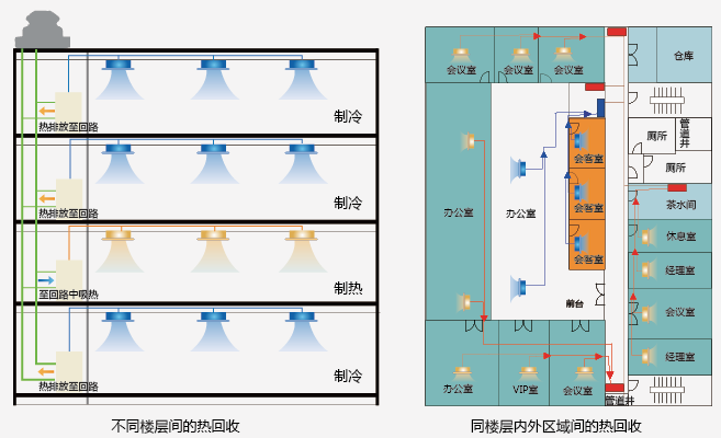 日立節能