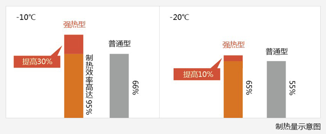 二級壓縮技術