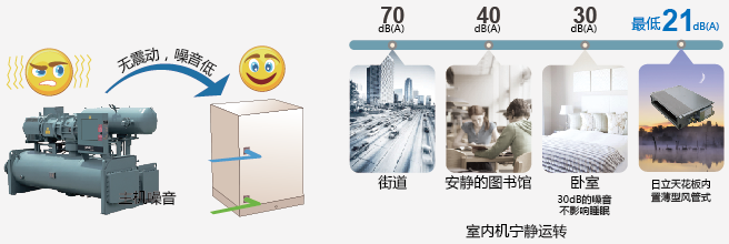 日立空調超低噪音