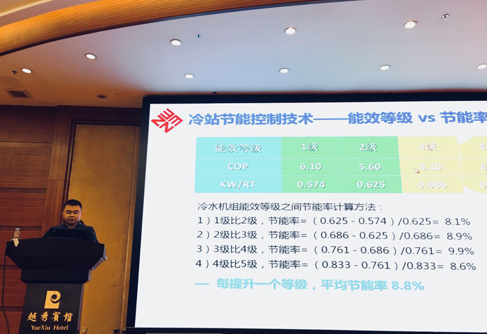 中央空調冷站節能控制技術講解