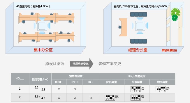 日立空調人性化設置