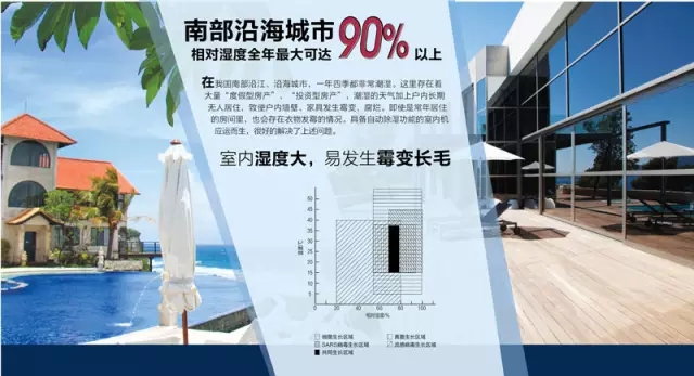 日立中央空調為你家長效除濕