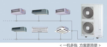 日立中央空調一拖多臺