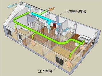 空調病怎么辦 選擇安裝新風系統