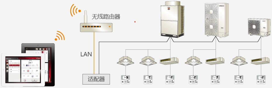 日立智能化控制的中央空調系統