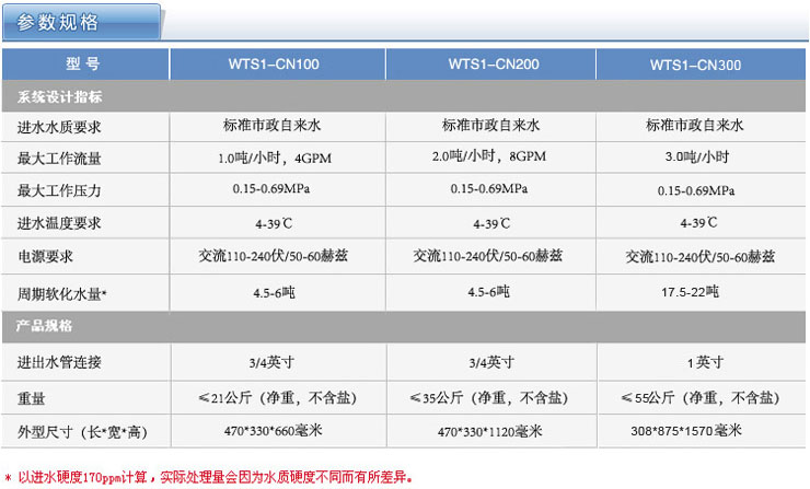 3M凈水器參數