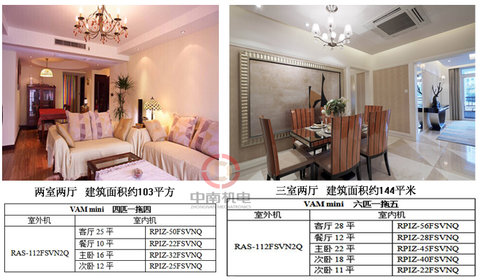 日立中央空調vam mini戶型配置實例